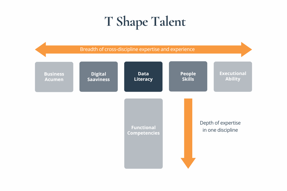 t shape talent skills